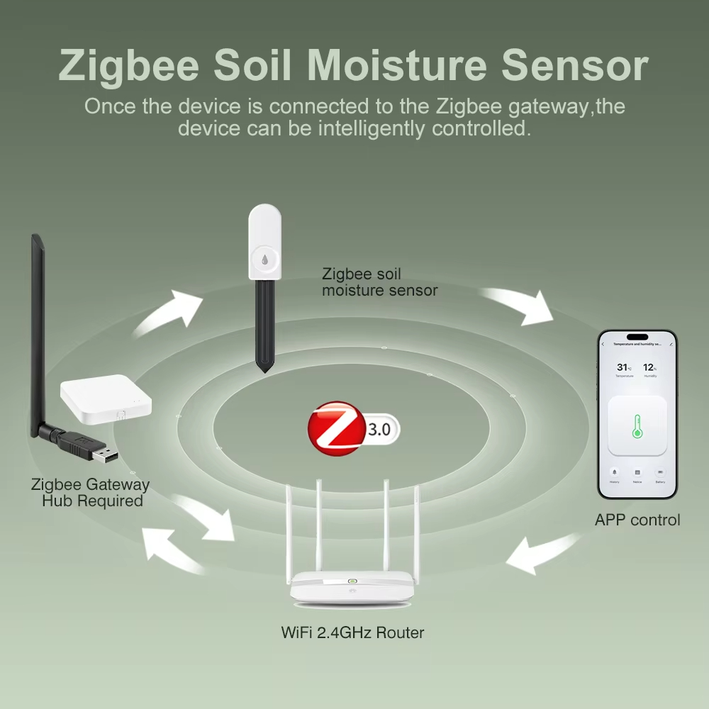 多機能Zigbee土壌テスター 土壌水分・気温・湿度センサー - Smart Garden Watering のレビューと価格