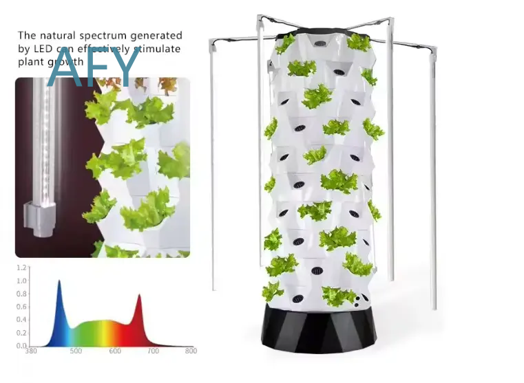 ハイドロブルー垂直水耕栽培システム、スマートホームガーデンタ - Smart Garden Vertical のレビューと価格