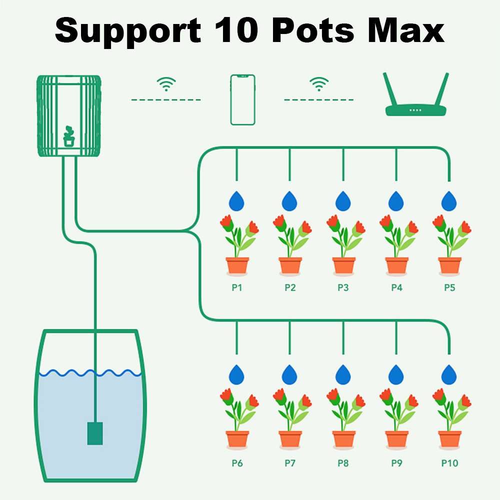 WiFiスマート点滴灌漑自動庭園植物花水やりシステムスプリン - Smart Garden Sprinkler のレビューと価格