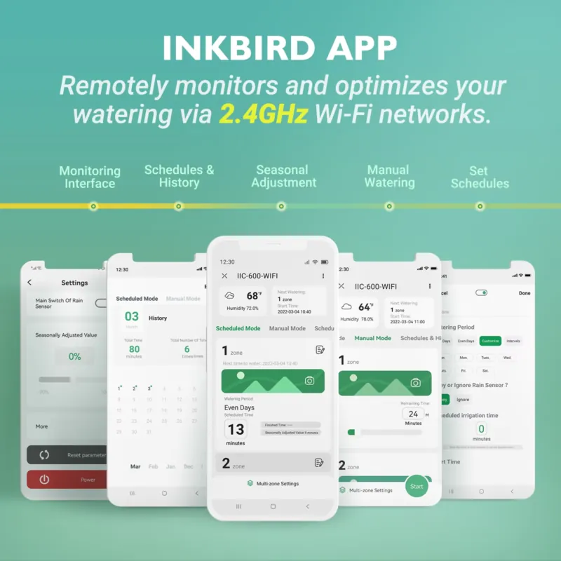 インクバード IIC-600-WIFI 6ゾーン スマートW - Smart Garden Usa のレビューと価格